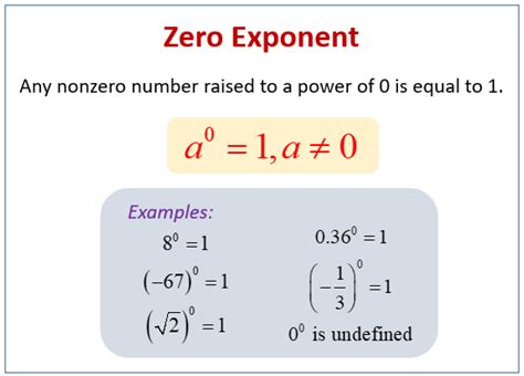 9^0|The “ Zero Power Rule” Explained